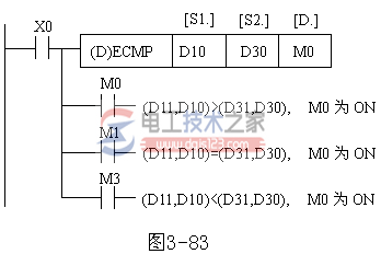 三菱plc浮点运算指令1