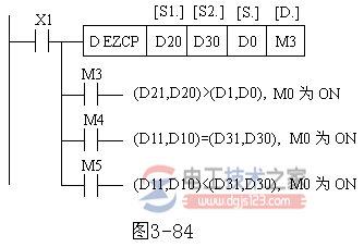 三菱plc浮点运算指令2