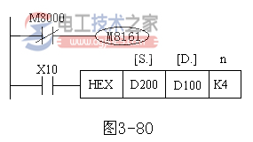 三菱plc外围设备(SER)指令3