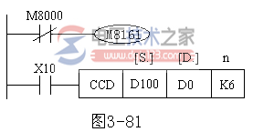 三菱plc外围设备(SER)指令4