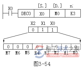 三菱plc数据处理指令2