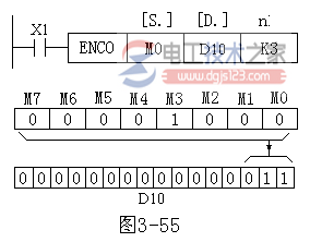 三菱plc数据处理指令3