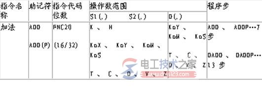 三菱fx系列plc加法指令add