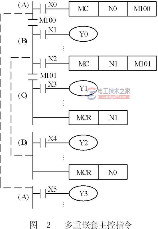 三菱plc主控指令MC与主控复位指令MCR的用法2