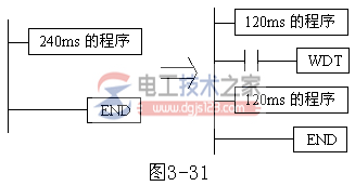 三菱plc监视定时器指令WDT的用法