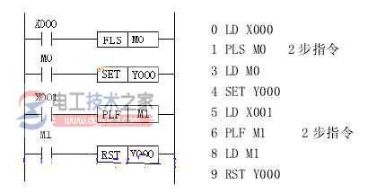 三菱fx系列plc的pls、plf指令2