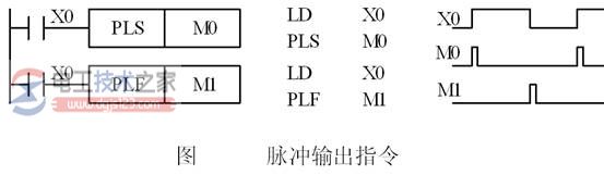 三菱<a href=/plc/ target=_blank class=infotextkey>plc</a> pls与plf指令的用法