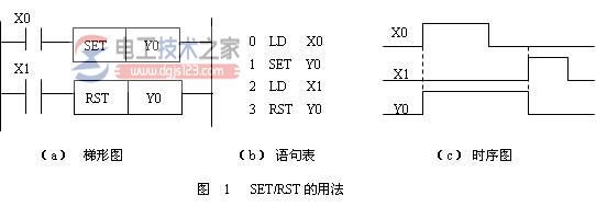 三菱plc置位与复位指令(SET,RST)