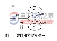 plc定时器梯形图1