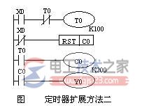 plc定时器梯形图2