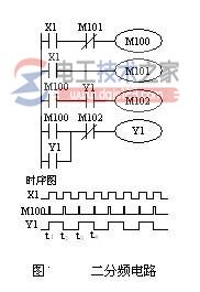 二分频电路的梯形图与时序图