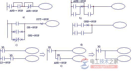 空操作指令( NOP)