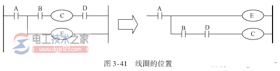 三菱<a href=/plc/ target=_blank class=infotextkey>plc</a>梯形图编程常见问题1