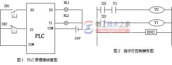 plc梯形图