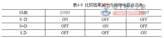 欧姆龙cpm1a系列plc功能指令1