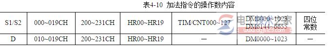 欧姆龙cpm1a系列plc功能指令2