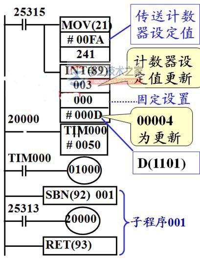 欧姆龙plc外部输入计数中断