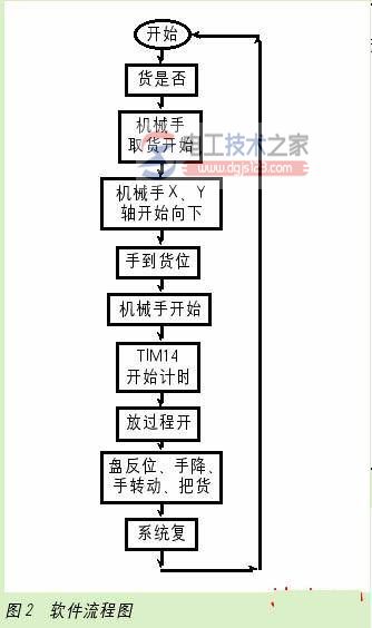 omron plc应用于机械手控制2