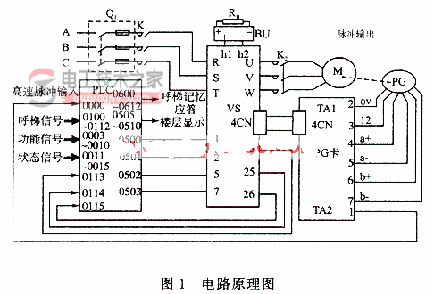 plc在电梯位移控制中的应用实例1