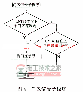 plc在电梯位移控制中的应用实例4