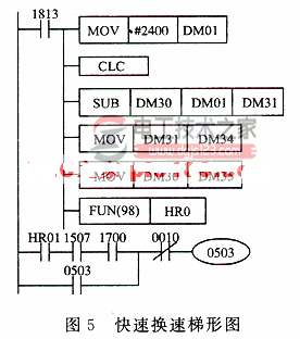 plc在电梯位移控制中的应用实例5