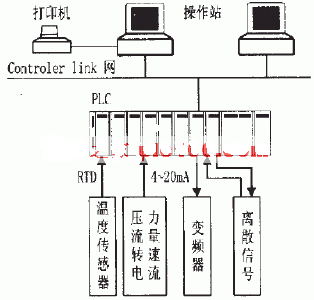 plc控制系统塑料挤压造粒设备改造3