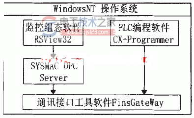 plc控制系统塑料挤压造粒设备改造4