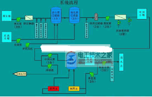 锅炉补给水处理流程1