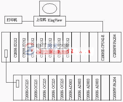 锅炉补给水处理控制系统配置