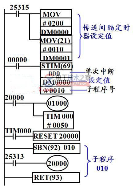 欧姆龙plc间隔定时器单次中断