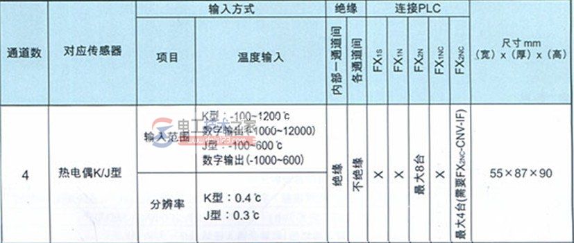 plc和fx2n-4ad-tc实现pid闭环控制3