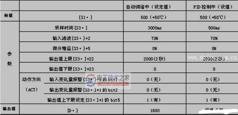 plc和fx2n-4ad-tc实现pid闭环控制8