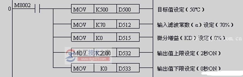 plc和fx2n-4ad-tc实现pid闭环控制9