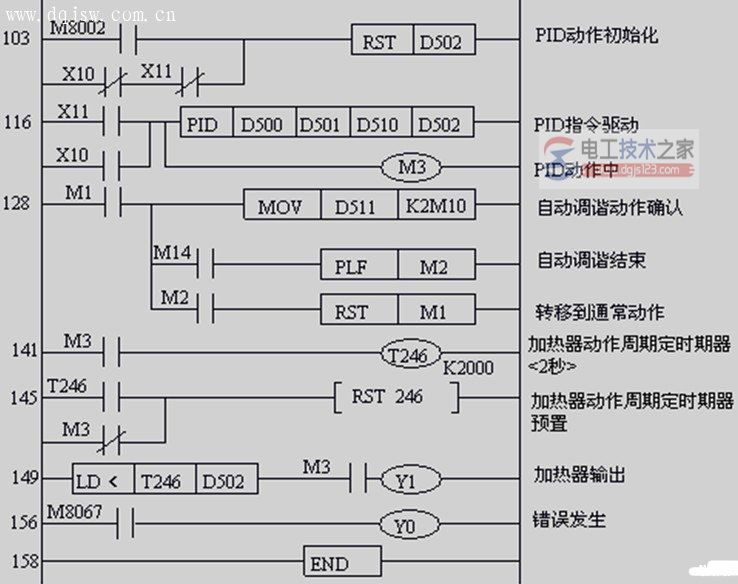 plc和fx2n-4ad-tc实现pid闭环控制11