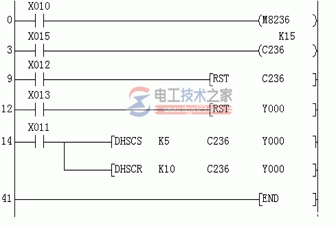 三菱plc高速处理指令