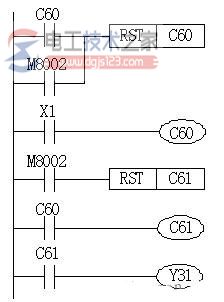 两个计数器级联的程序