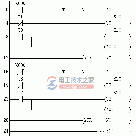 三菱plc程序流向控制功能指令的实例教程