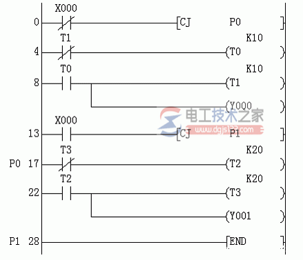 三菱plc程序流向控制功能指令2