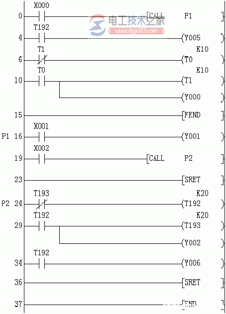 三菱plc程序流向控制功能指令3