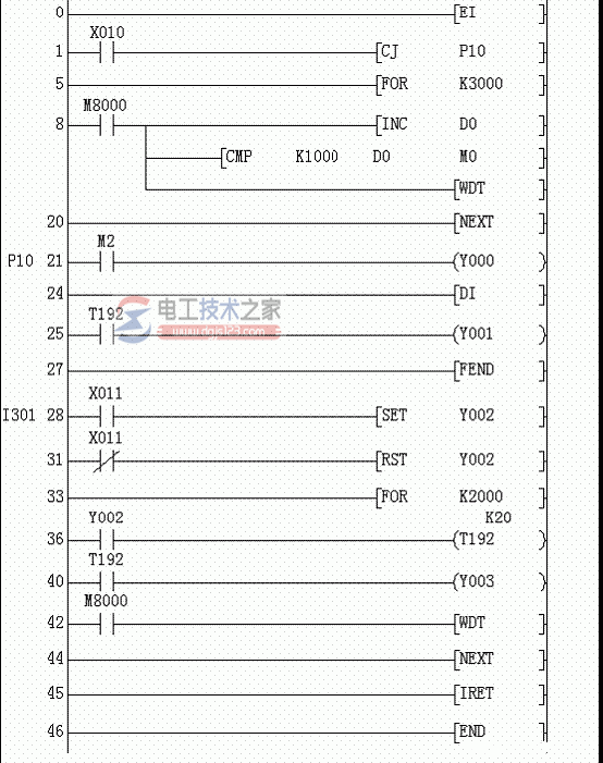 三菱plc程序流向控制功能指令4