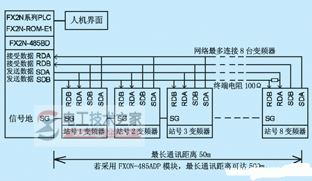 变频器与三菱plc通讯1