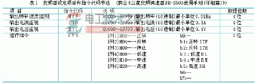 变频器与三菱plc通讯4