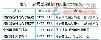 变频器与三菱plc通讯6