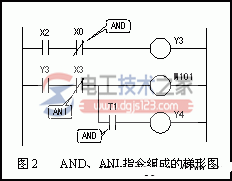 三菱plc基本指令2