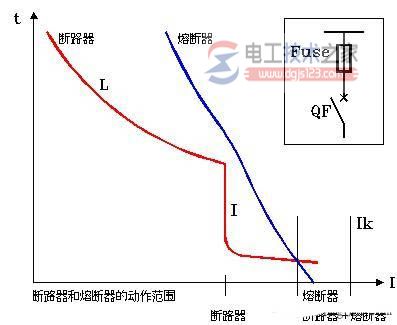 熔断器与断路器结合使用3