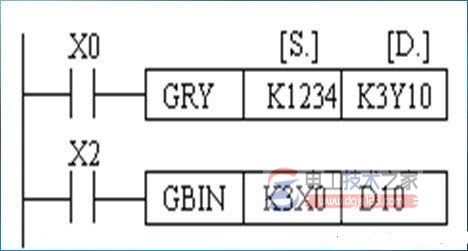 三菱plc格雷码转换与模拟量模块专用指令