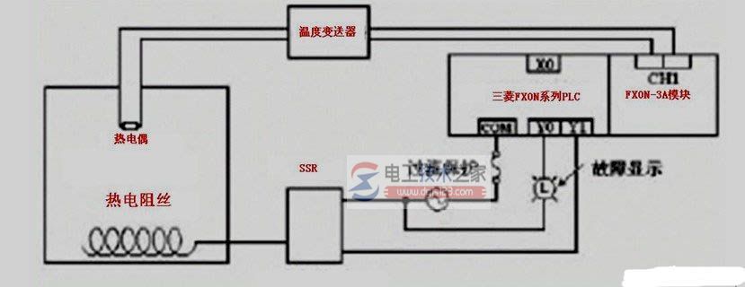 三菱plc与三菱fx0n-3a模块温度控制系统1