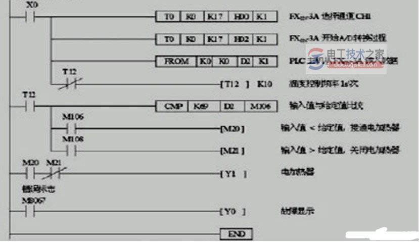 三菱plc与三菱fx0n-3a模块温度控制系统4
