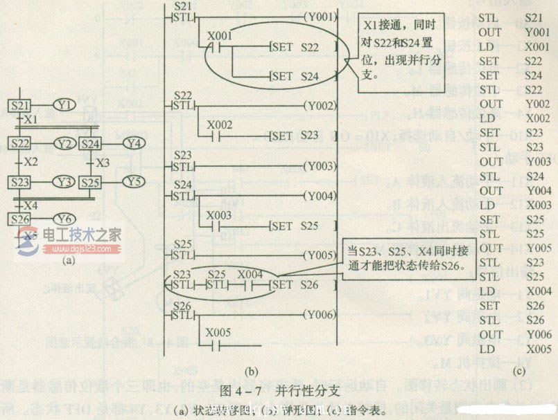 三菱plc程序可选择性分支