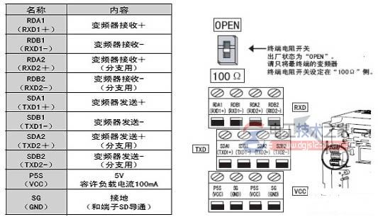 三菱plc与三菱变频器modbusrtu协议通讯